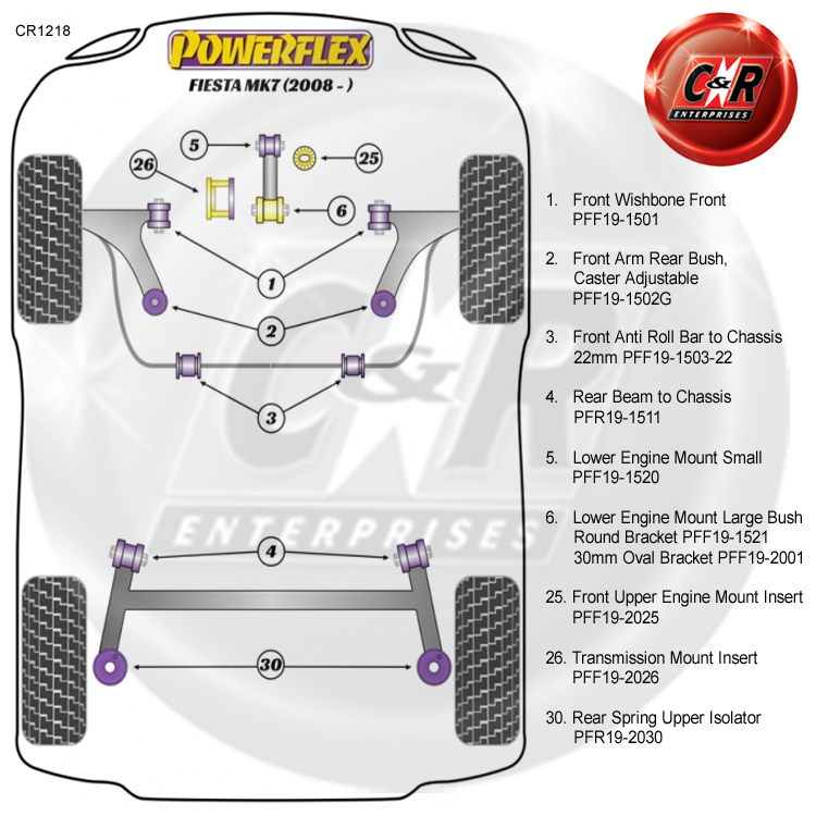 Ford Fiesta Mk7 (07/08-) Powerflex Rear Beam To Chassis Bushes PFR19 ...