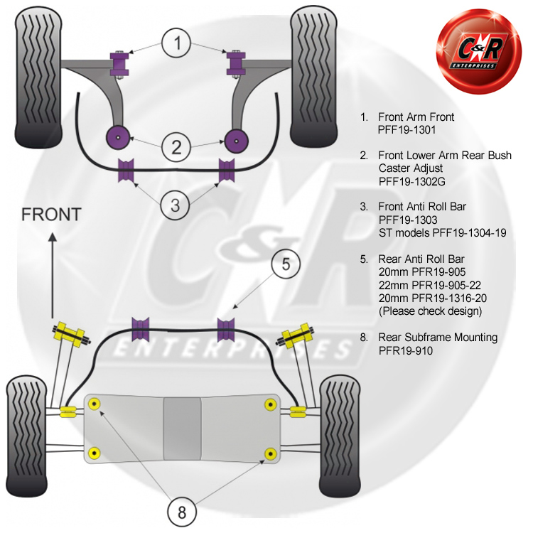 Jaguar X Type (01-09) Powerflex Front Arm Front Bushes PFF19-1301 | eBay